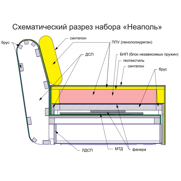 Диван офисный чертеж