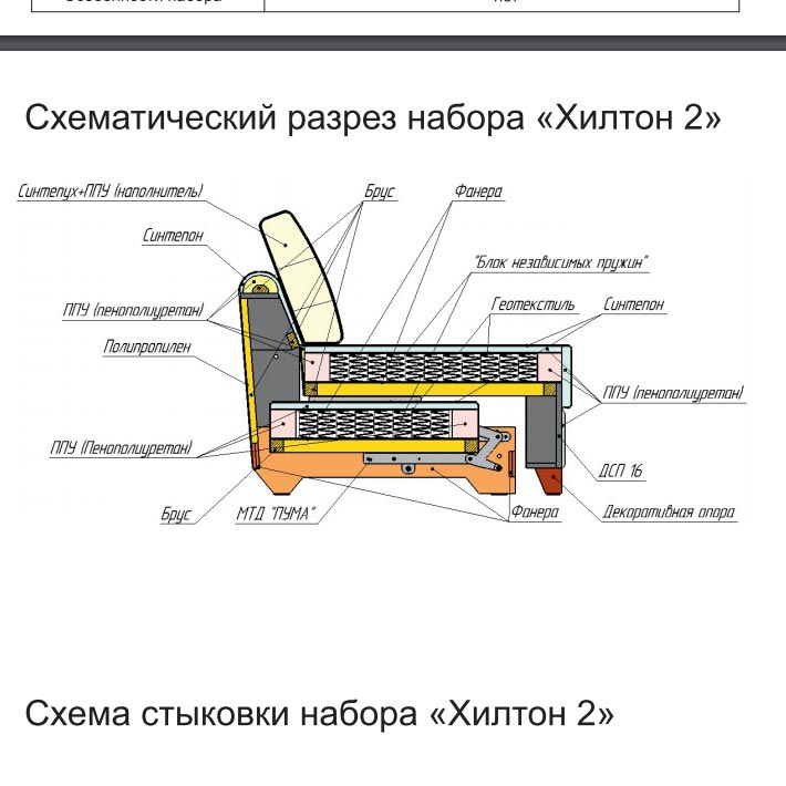 Детали дивана название